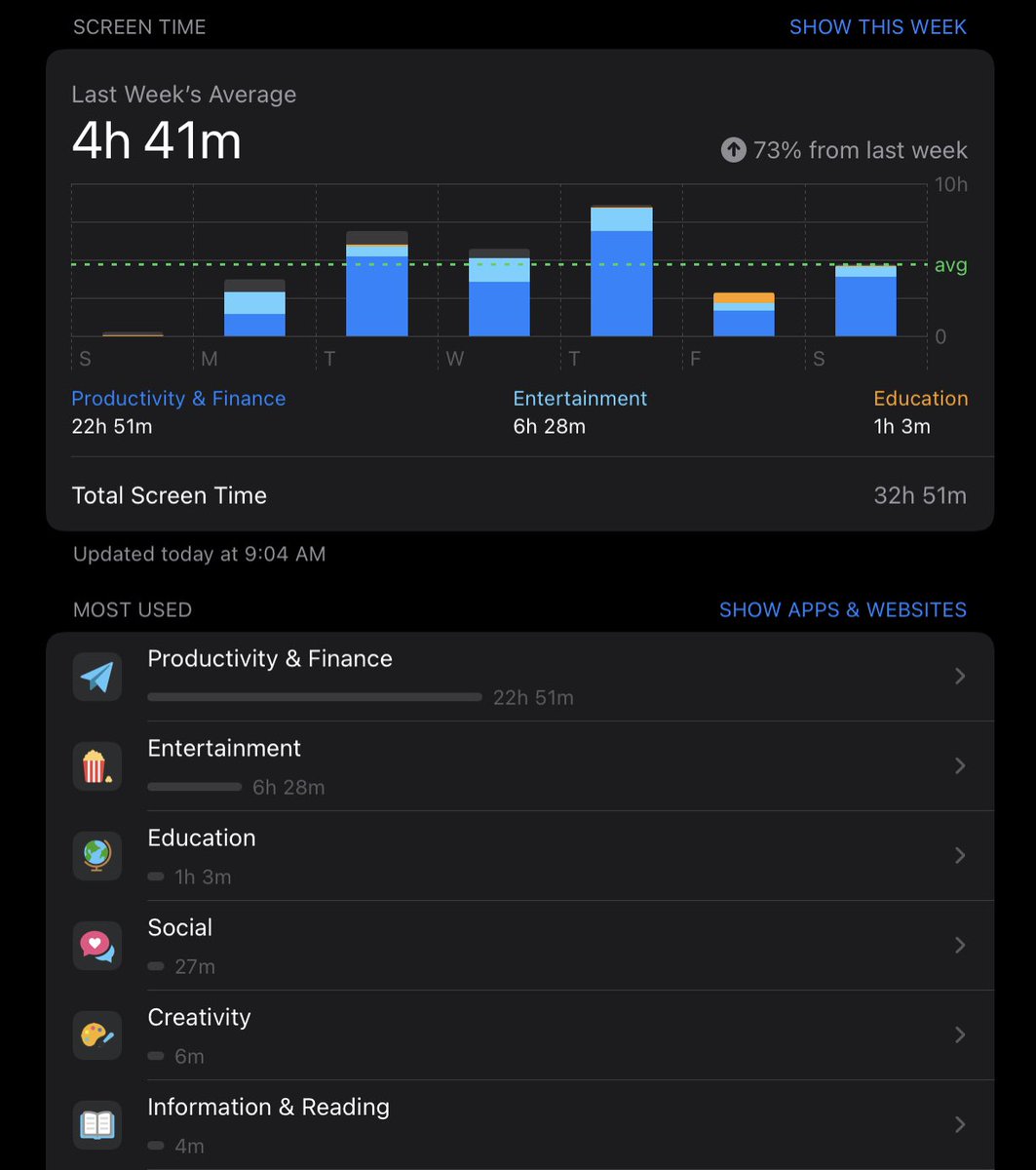 DedmanRollet's tweet photo. On my iPad; Less social media, more productivity! (Entertainment is mostly YouTube song in the background while I’m studying). #LessSocialMedia #MoreProductivity https://t.co/H8nAOZ8yrf