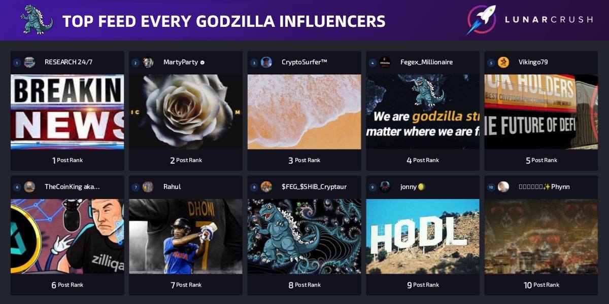 TOP FEED EVERY GODZILLA INFLUENCERS. $GSL #GSLswap #BSC #Binance