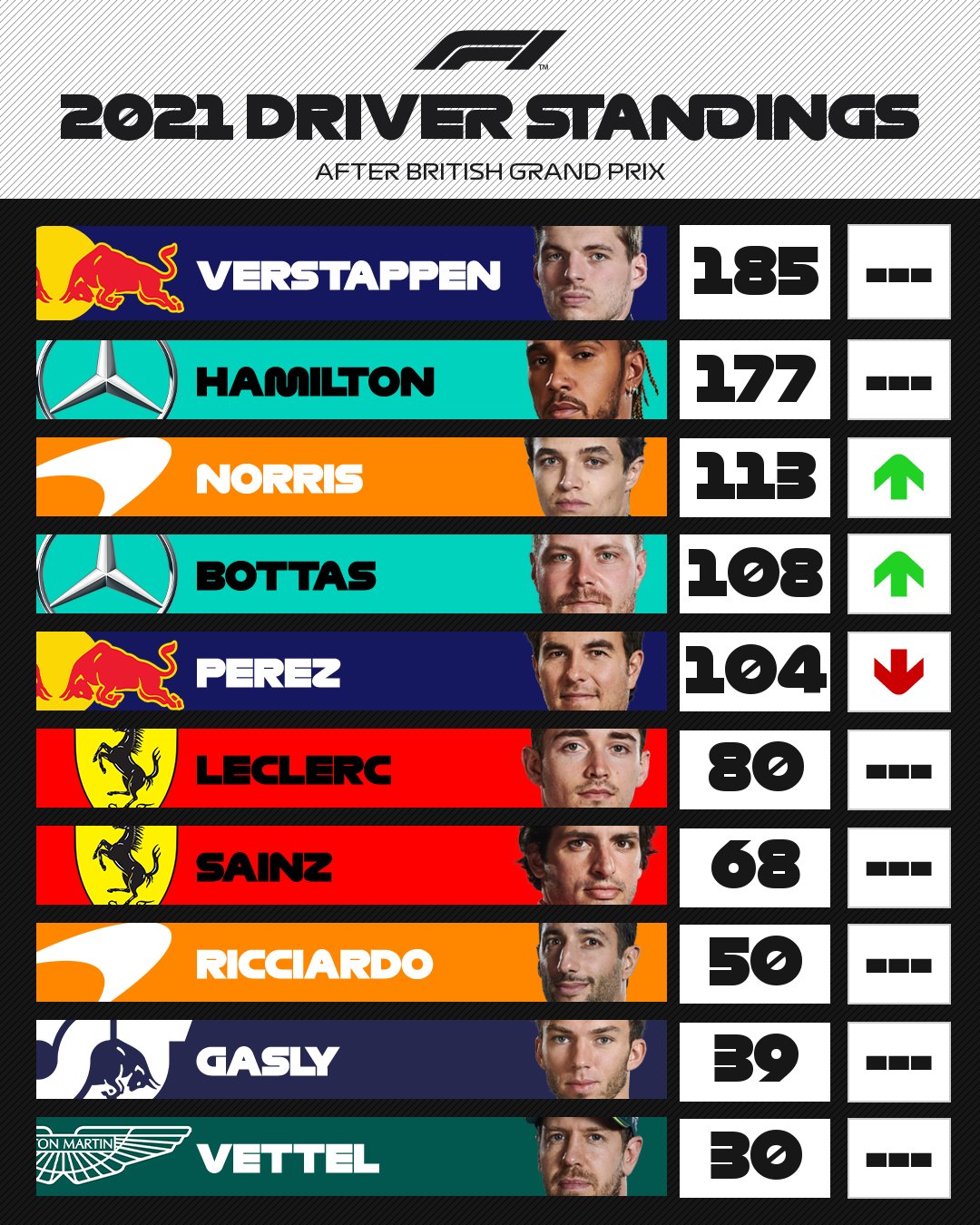 F1 results standings