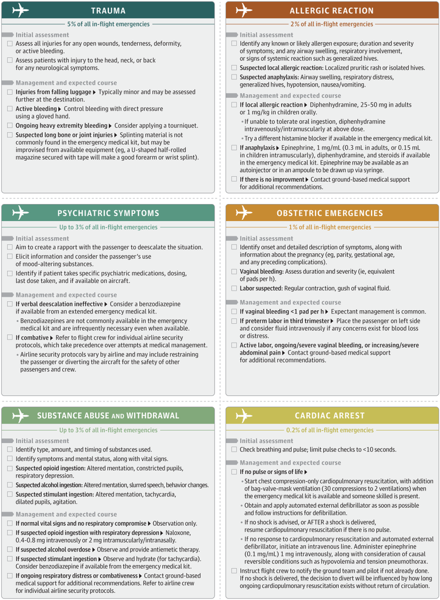 CatchTheBaby's tweet photo. "Is there a doctor on the plane?"

This JAMA article has printable cards that can remind you what to do in a medical emergency on an airplane.

In-Flight Medical Emergencies: A Review  https://t.co/FOJNrkJP9T

@VioletaYammine https://t.co/jQ9EVmo3ps