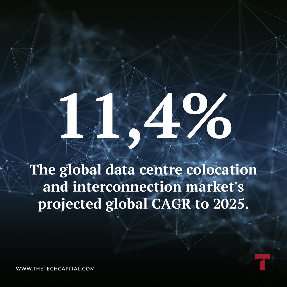 The global data centre colocation and interconnection market was estimated to be worth $53.9bn in 2020, a figure that represents 11.9% y/y growth.
 
#TheTechCapital #YouLeadWeReport
 
#datacenters @StructureRes #colocation #marketgrowth #datacenterreits #growthstrategy