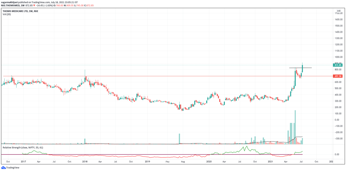 Stocks for Upcoming weeks.

1) #SASKEN Technologies
2) #PNC INFRA
3) #VTL - Vardhaman Textiles
4) #THEMIS Medicare