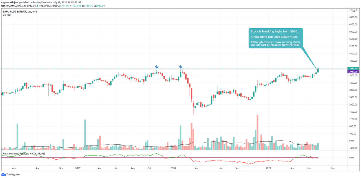 A Stock for Medium Term Portfolio : 

#BAJAJHLDNG - Bajaj Holdings &amp; Investments