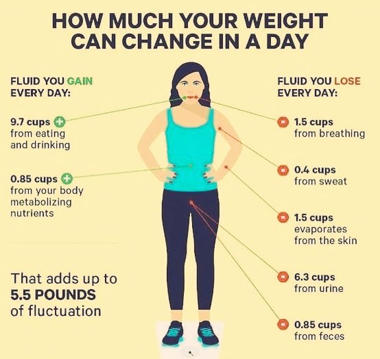 Mr_Healthmentor's tweet photo. #weightlose #gole https://t.co/eBACLcnnYD