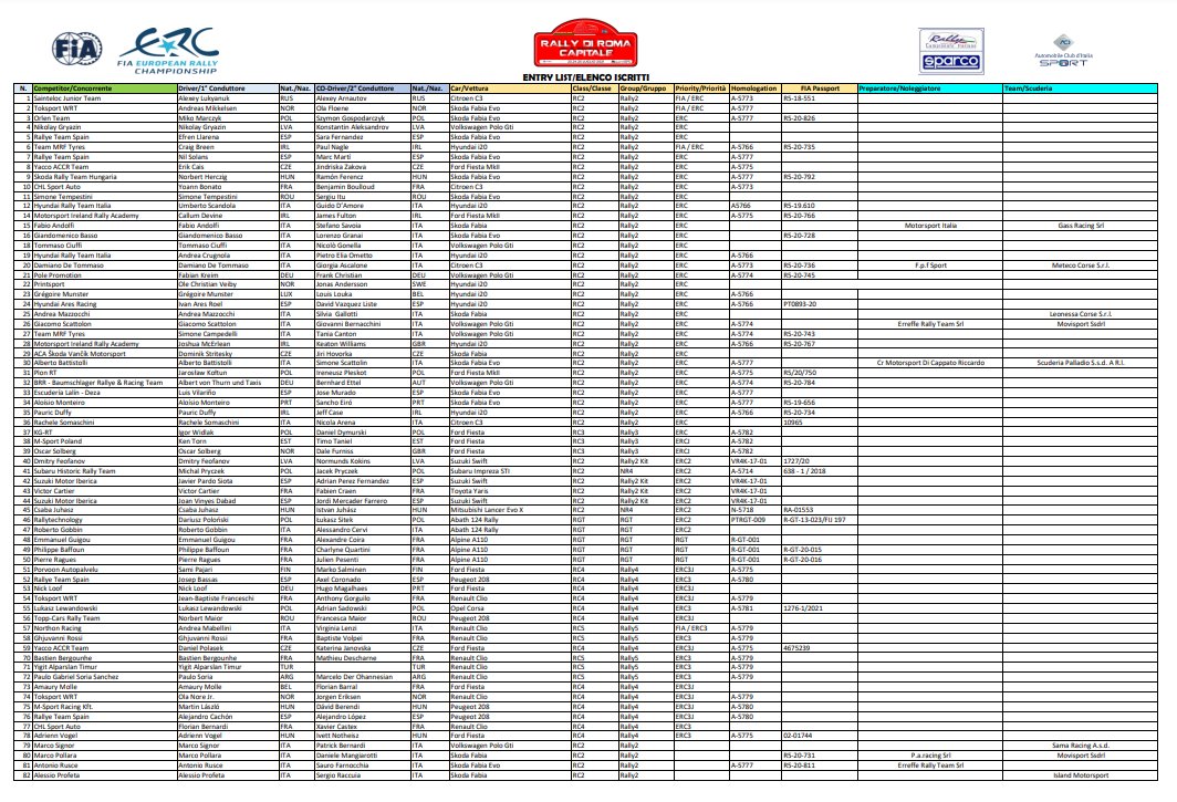 FIAERC - ERC: Rally di Roma Capitale [23-25 Julio] E6mN1DoXsAAr2V6?format=jpg&name=medium