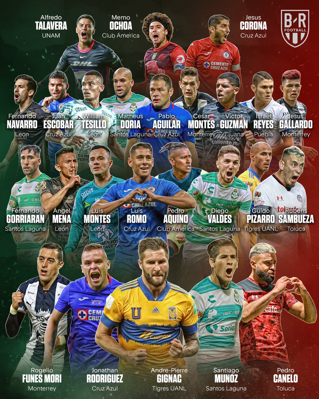 B/R Football on Twitter "The Liga MX AllStar roster that will face