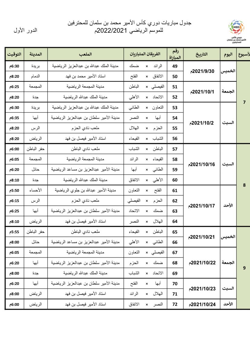 جدول الدوري السعودي 2021-