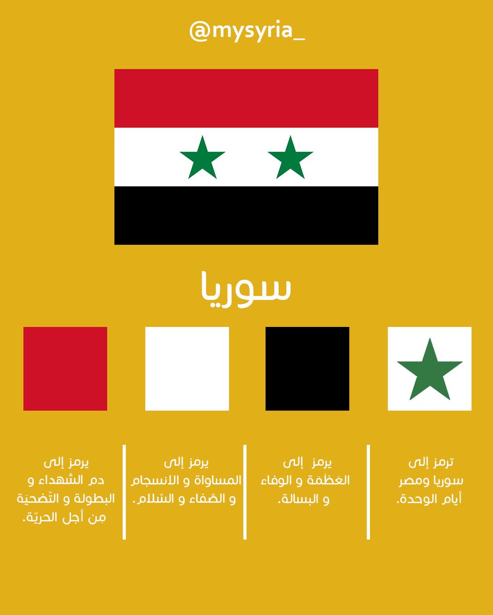 Why Iraq's and Syria's flags are so similar in appearance and what
