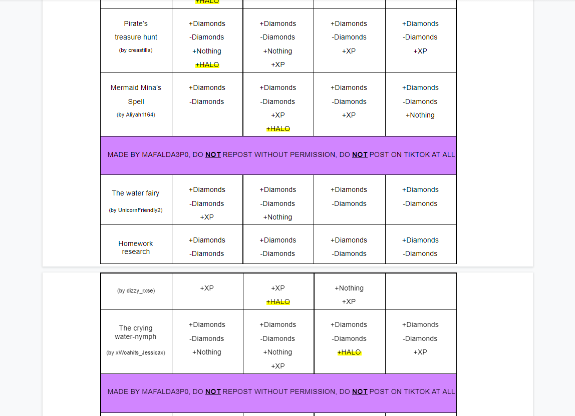 Maf on X: ⚠️ UPDATE 7 - St.Patricks day 2021 Fountain Answers 🍀 🌈Finally  have at least one halo answer for each story!! Probably the last update on  this chart ☁️ DISCLAIMER