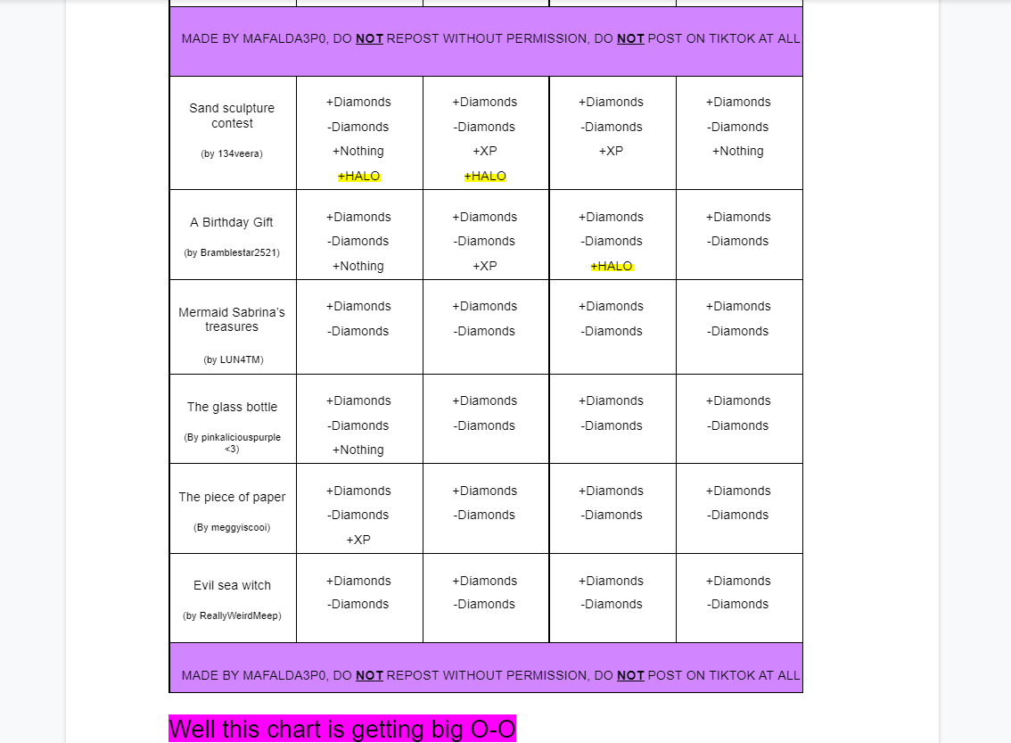 Maf on X: ⚠️ UPDATE 7 - St.Patricks day 2021 Fountain Answers 🍀 🌈Finally  have at least one halo answer for each story!! Probably the last update on  this chart ☁️ DISCLAIMER