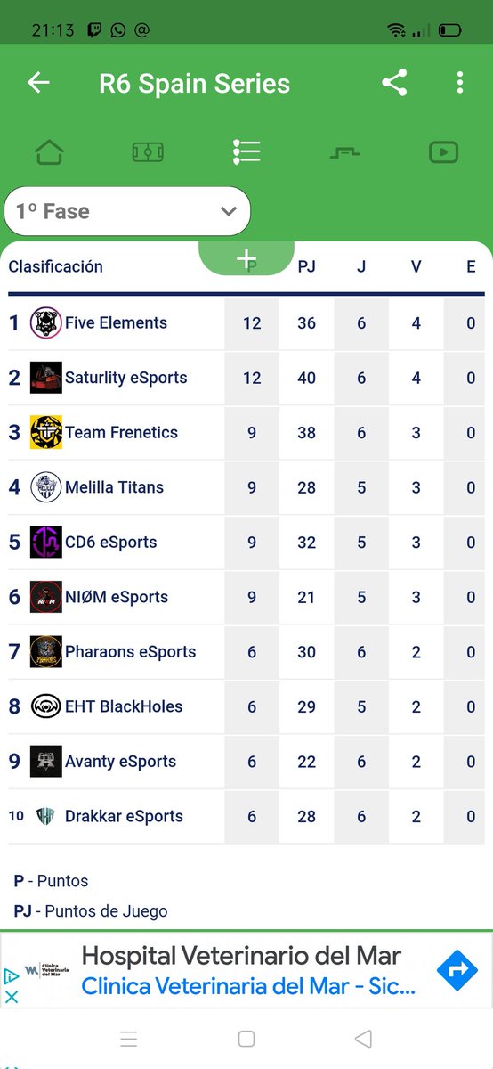 R6 Spain Series tweet media