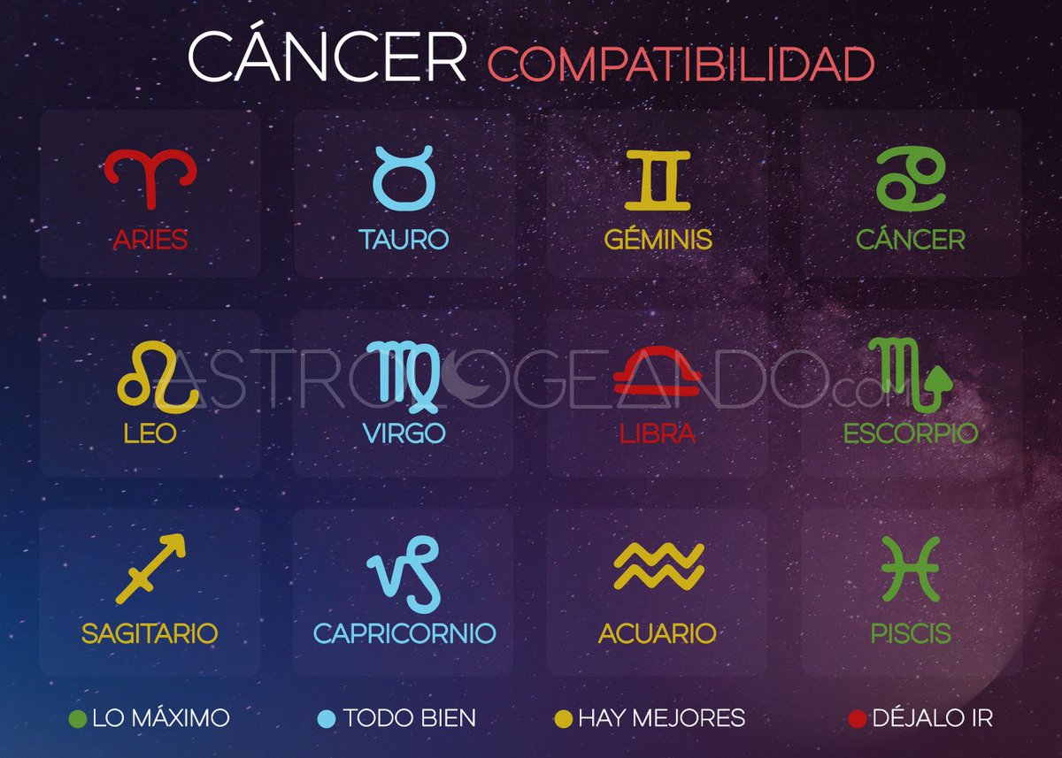 Busquen su signo y díganme