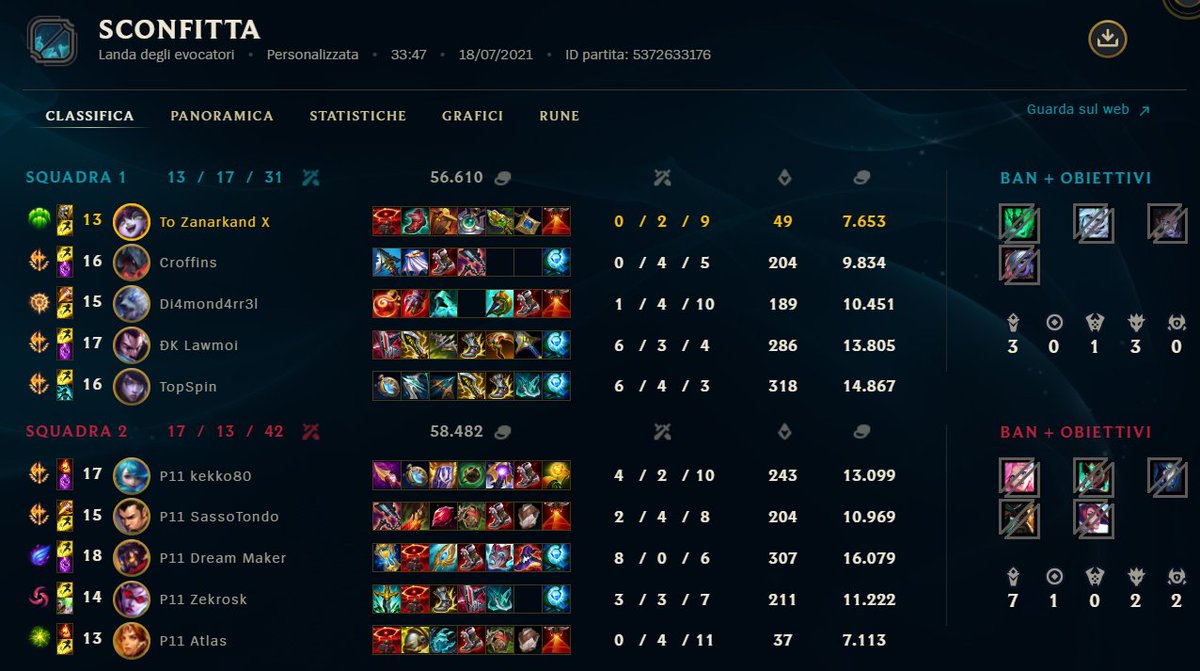 Ottima serie, gg wp @_Project11 
A che servono i supp main quando puoi avere due main ad in bot? 🤠 <a href="/xTopSpinx/">TopSpin</a> 
<a href="/MoonRabbitsTeam/">MoonRabbits</a>