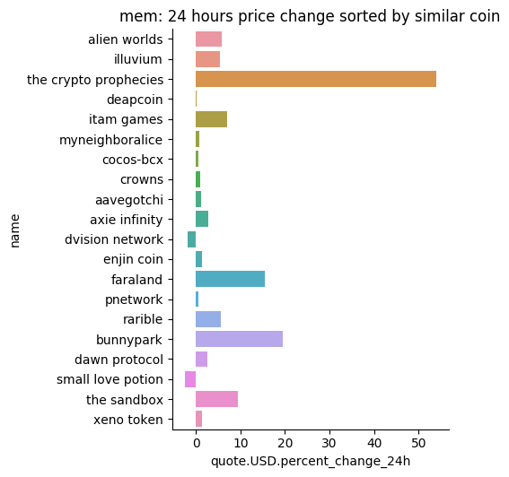 the_coinoracle's tweet photo. gaming #cryptocurrency going up? The coin oracle divination suggests that #AlienWorlds and #illuvium #thecryptopropecies are related and all going up.
#collectiblesnfts, #gaming, #entertainment , #dao https://t.co/kBWLWtLWOv
