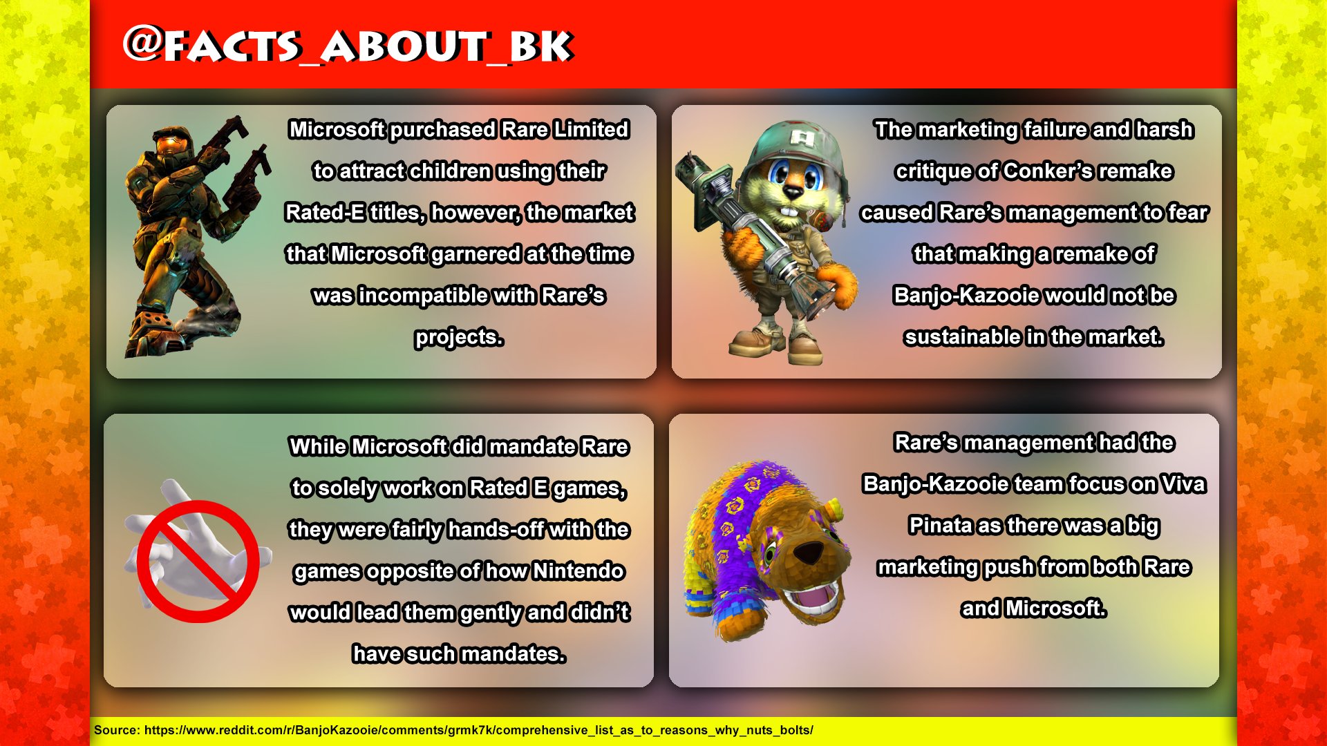 Facts about Banjo-Kazooie 🪺 on X: While the blocky nature of #BanjoKazooie:  Nuts & Bolts render was unpopular with fans, it is noted the Banjo was  originally going to be given a