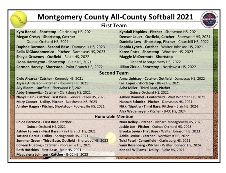 Congratulations to Cielo Alvarez for making 2nd team all county!!