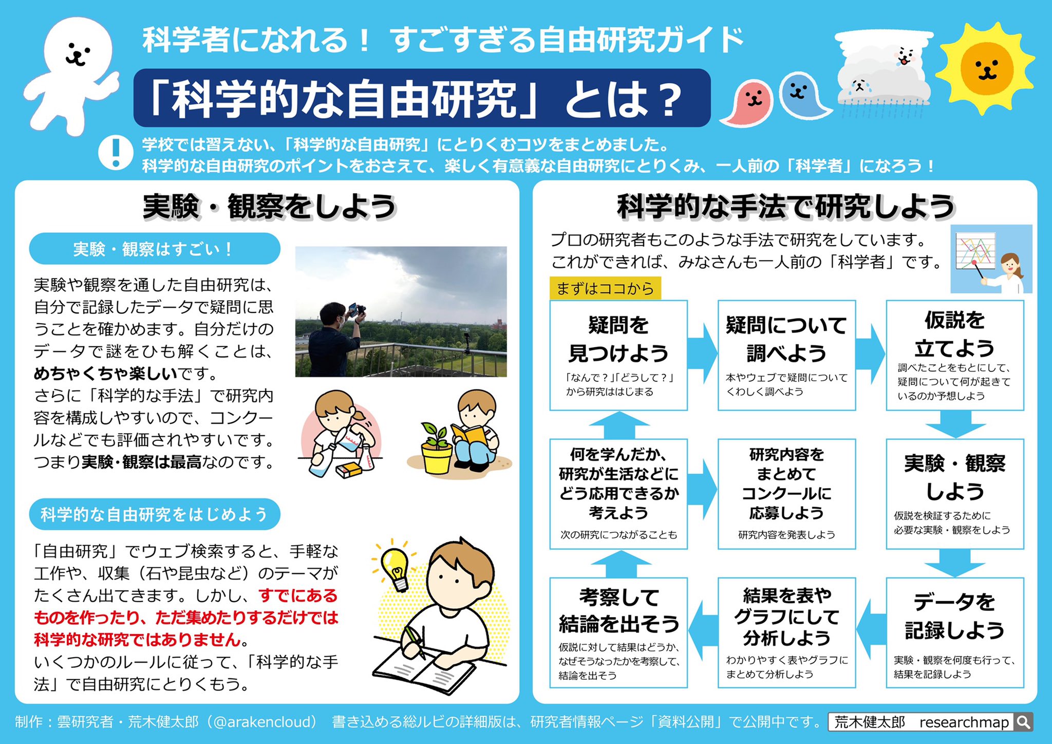荒木健太郎 自由研究ってどうやればいいの とお困りのご家庭のために 学校では習えない 科学的な自由研究 の取り組み方をまとめました いくつかの手順を踏めばめちゃくちゃ面白い科学研究になります 書き込める総ルビの詳細版も公開してますので