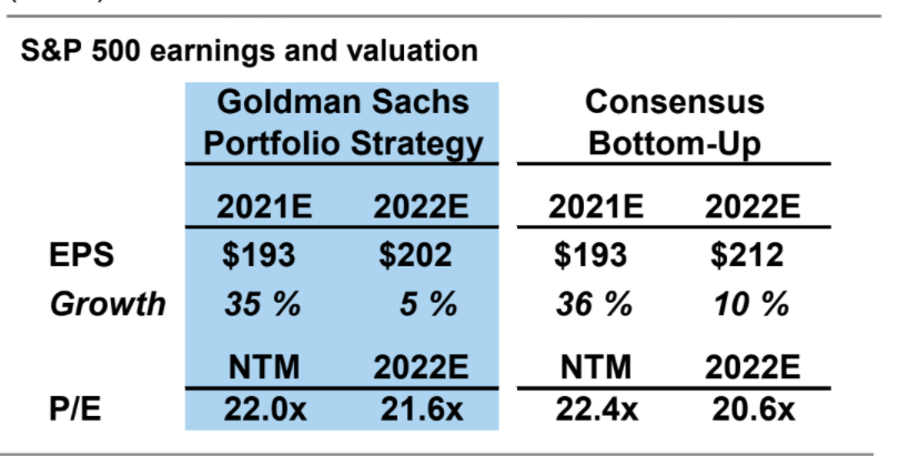 $SPY EPS Growth - Goldman