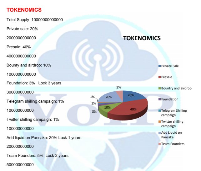 VoIP Link tweet media