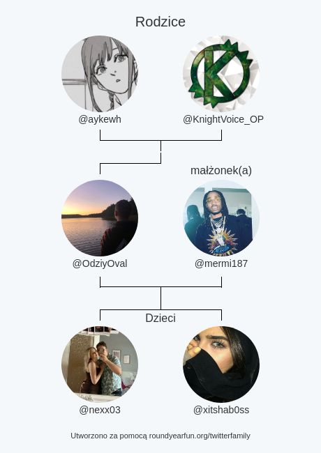 Moja rodzina na Twitterze:
Rodzice: <a href="/aykewh/">ayke</a> <a href="/KnightVoice_OP/">KnightVoice</a>
małżonek(a): <a href="/mermi187/">mermi</a>
Dzieci: <a href="/nexx03/">nex</a> @xitshab0ss

via funallround.me/twitterfamily?…

⠀