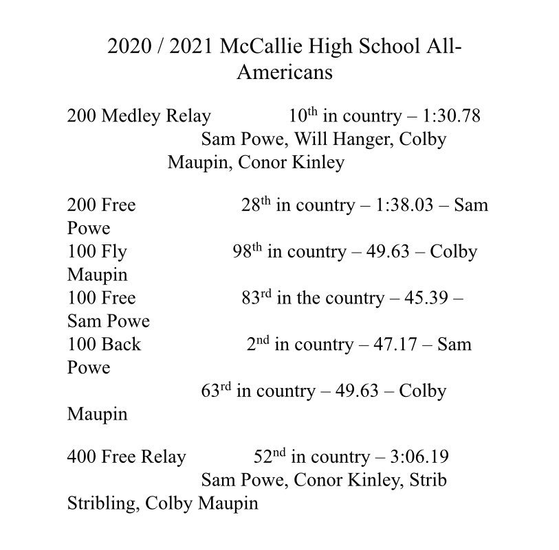 McCallie Swimming & Diving (@mccallieswim) on Twitter photo Congrats to the team on 7 All-American times for the ‘20-‘21 school year. Powe ‘22 ranks 2nd in the country in 100 back, the highest ranked swimmer in McCallie history. 200 Medley Relay- Powe/Hanger ’23/Maupin ‘21/Kinley ‘21 -ranks 10th in the country. #gobigblue <a href="/McCallieSports/">McCallie Athletics</a> Congrats to the team on 7 All-American times for the ‘20-‘21 school year. Powe ‘22 ranks 2nd in the country in 100 back, the highest ranked swimmer in McCallie history. 200 Medley Relay- Powe/Hanger ’23/Maupin ‘21/Kinley ‘21 -ranks 10th in the country. #gobigblue <a href="/McCallieSports/">McCallie Athletics</a>