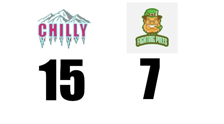 Chilly Softball (10-4) (@chillysoftball) on Twitter photo Win against the <a href="/_FightingPints_/">TheFightingPints (8-4)</a> and a forfeit by the <a href="/BBoozebags/">Broomall Boozebags</a> bums to close out our regular season. Time to roll for playoffs baby! #ChillyGang Win against the <a href="/_FightingPints_/">TheFightingPints (8-4)</a> and a forfeit by the <a href="/BBoozebags/">Broomall Boozebags</a> bums to close out our regular season. Time to roll for playoffs baby! #ChillyGang