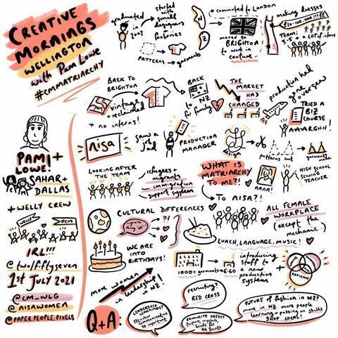 cm_wlg's tweet photo. THANK YOU to our #CMMatriarchy speaker Pam Lowe 💥 Shout out to our new team of volunteers, Ash and two/fiftyseven, Supreme Coffee, Wellington Sourdough, Colourcraft, Six Barrel Soda co, Antipodes, Libertine Blends and Fix &amp; Fogg. Event pics here:https://t.co/HOUc8kj3lY https://t.co/nZvbzBBIs7