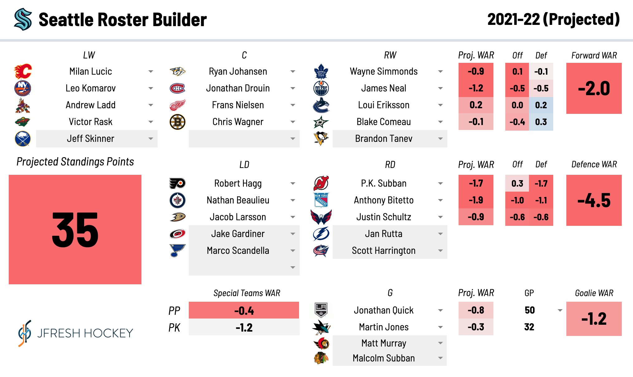 JFresh on X: What will the 2021-22 NHL Standings look like? You voted.  Here are the results ⬇️⬇️⬇️  / X