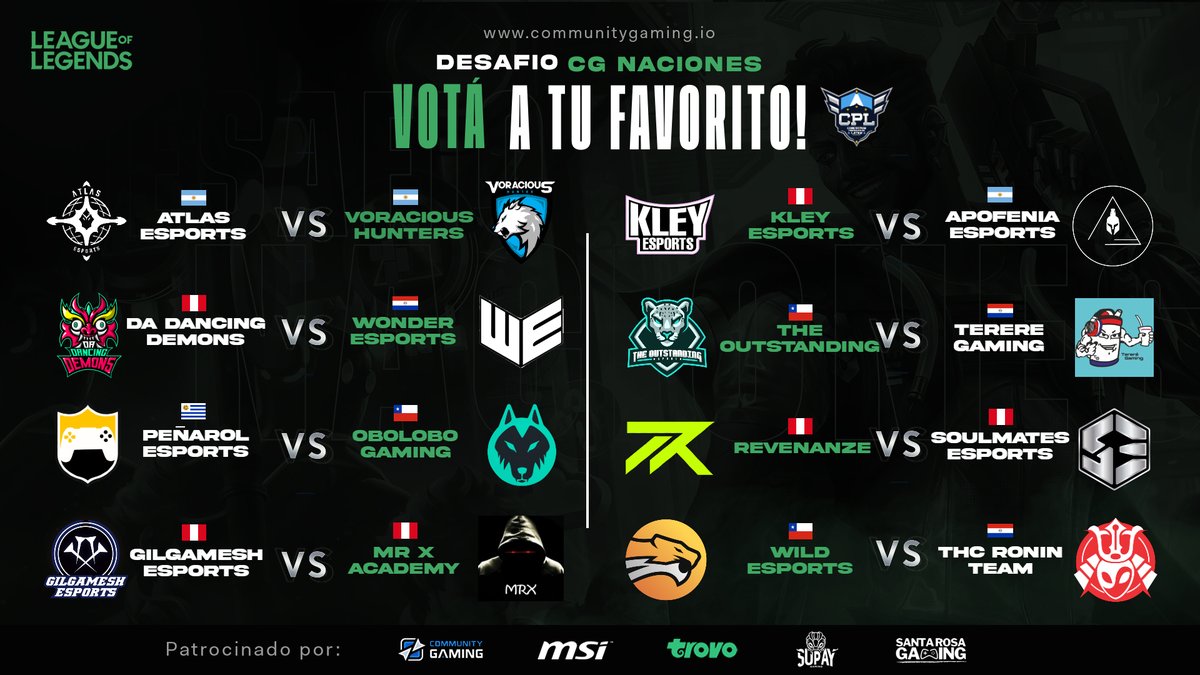 Estas listo para lo que se viene? 💪
Este Viernes, comienza el Desafío de Naciones by <a href="/CGaming_LatAm/">Community Gaming LatAm</a> y queremos que seas parte! 

Vos elegís que serie de primera ronda vamos a transmitir en nuestro canal oficial de trovo.live/circuitosprola… 🔥🔥🔥

Las votaciones cierran el 22/07!
