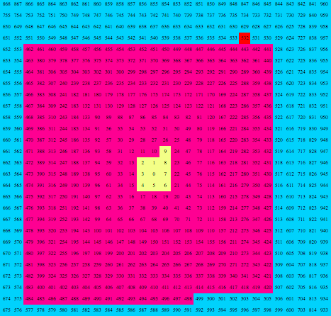 SOLD OUT!!!

If you missed out, it's your fault! 

To celebrate and as a special thanks we are giving away Rare Egg #532

RULES:
-POST YOUR ETH ADDY BELOW
-RETWEET &amp; FOLLOW
-TAG SOME FRIENDS 

Winner will be announced at 7000 FOLLOWERS!

BADASS PROPERTY BTW!