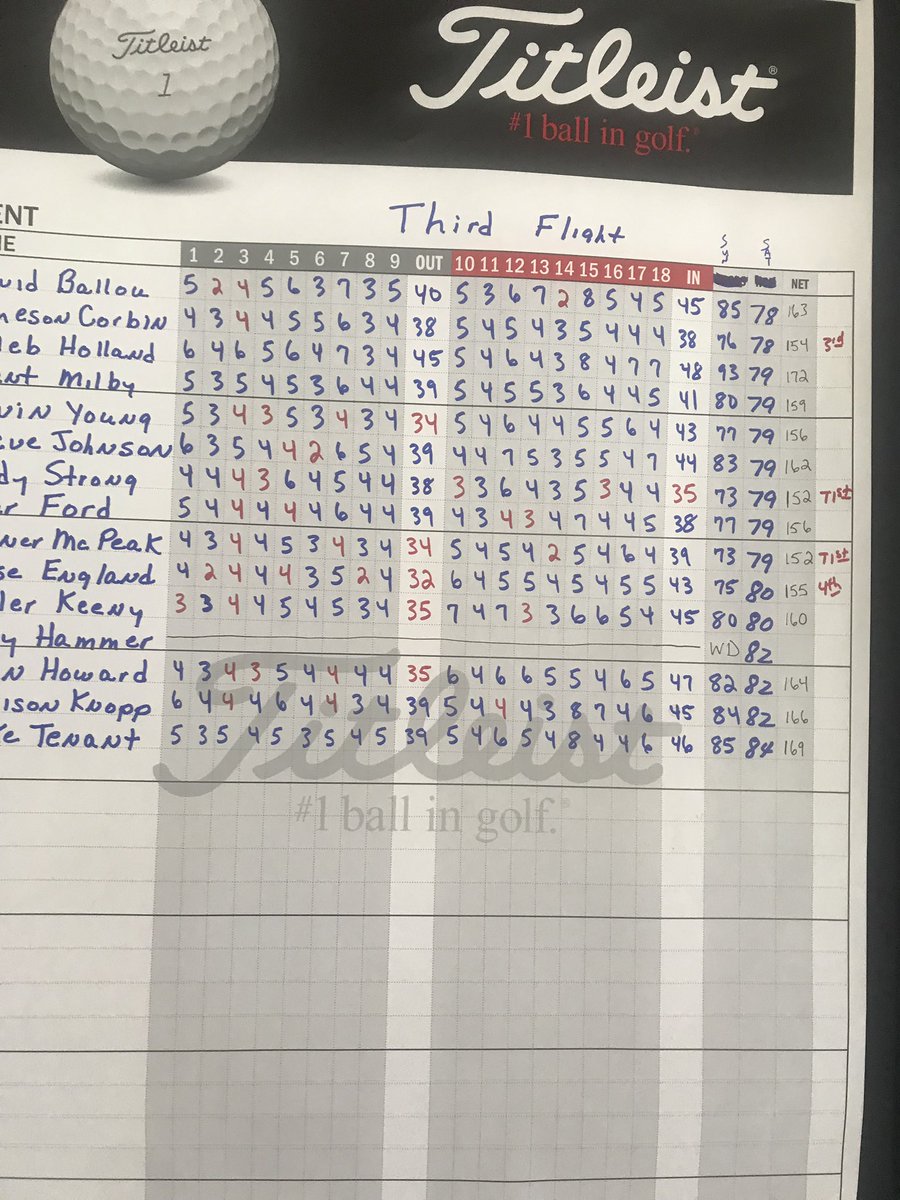 HiddenHills_CC's tweet photo. Burley Brown Flight Winners https://t.co/GqXhAwBcM7