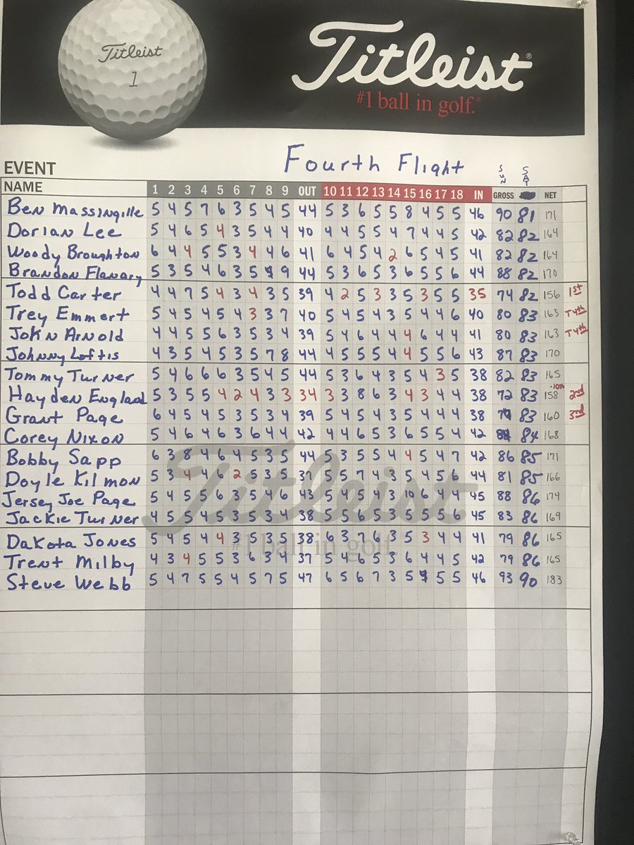 Burley Brown Flight Winners