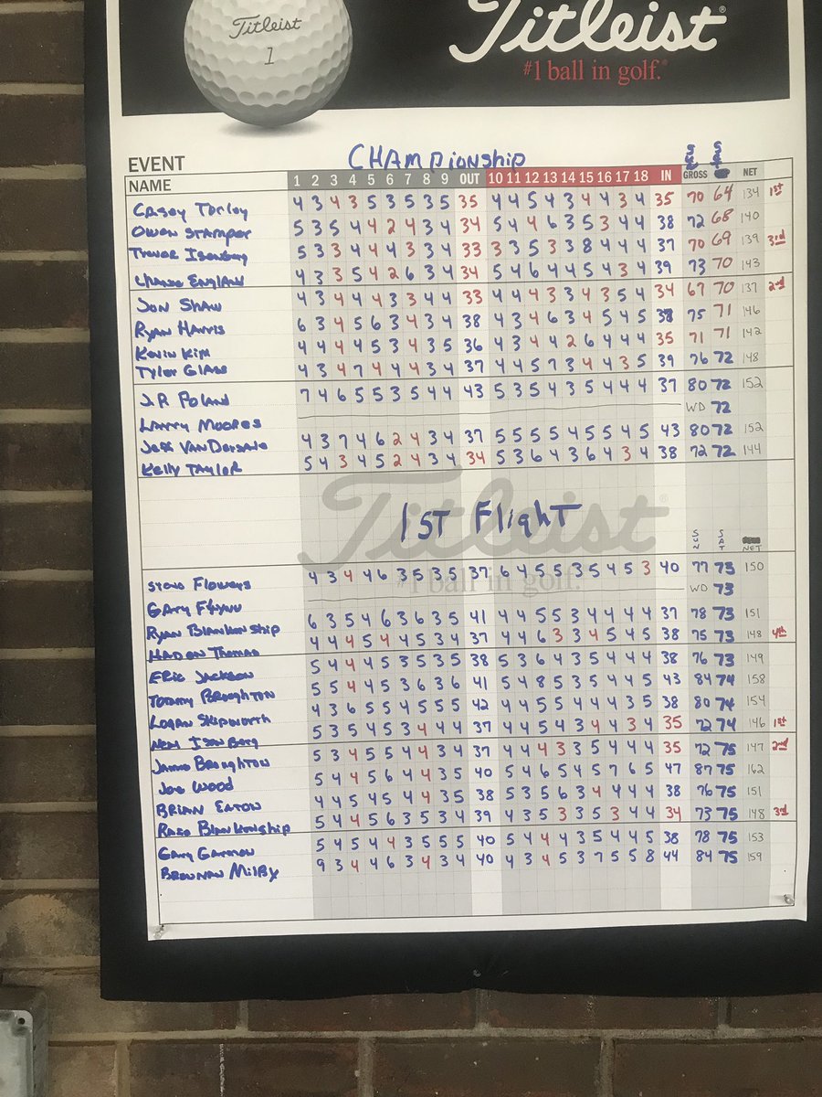 HiddenHills_CC's tweet photo. Burley Brown Flight Winners https://t.co/GqXhAwBcM7