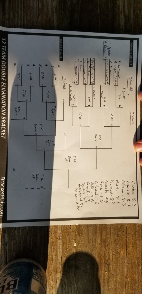 Rosen will play next weekend in Ortonville vs <a href="/HancockOrphans/">Hancock Orphans</a> at 7:30
<a href="/pcraymo/">Paul Raymo</a> <a href="/LandODucks/">Land O' Ducks League</a> <a href="/MinnBaseball/">Minnesota Baseball Association</a>