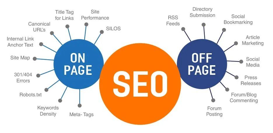 AmitDas27307466's tweet photo. 18 ways to improve #SEO on your website

🟠 On-page SEO
🟠 Off-page SEO

#SearchEngineOptimization #DigitalMarketing #socialmediamarketing #ContentMarketing #marketing #MarketingTwitter https://t.co/Mo2GiEz374