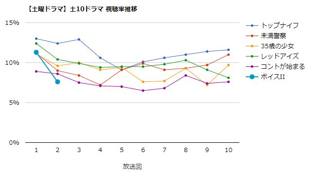 唐沢寿明 最新情報まとめ みんなの評判 評価が見れる ナウティスモーション 13ページ目 唐沢寿明 最新情報まとめ みんなの評判 評価が見れる ナウティスモーション 13ページ目