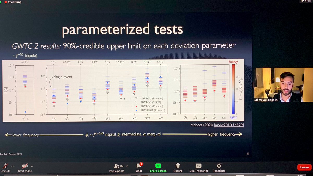 astronerdika's tweet photo. Final plenary talk for the session — @maxisi on ‘Learning about gravity with LIGO and Virgo’
#Amaldi14 @ARC_OzGRav https://t.co/AJmQr1JgnI