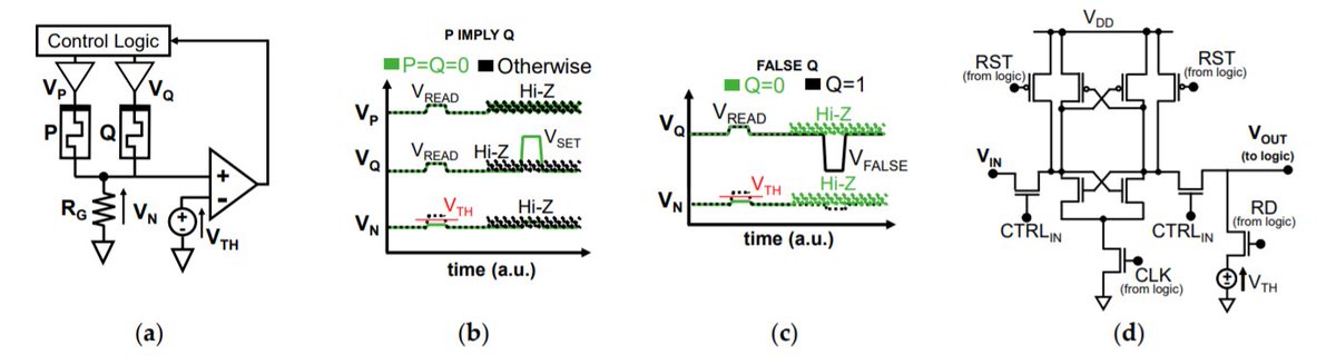 JLPEA_MDPI's tweet image. [Article] Energy-Efficient Non-Von Neumann Computing Architecture Supporting Multiple Computing Paradigms for Logic and Binarized Neural Networks

Fully #openaccess @ lnkd.in/g5QSsiV

#logicinmemory
#RRAM
#lowpower