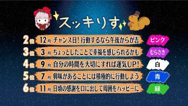 スッキリ 日本テレビ 21年7月19日 月 スッキりす占い 映画 竜とそばかすの姫 と Spコラボ占いです 竜とそばかすの姫 スッキりす占い スッキりす 占い スッキリ T Co T3b4ho7jlm Twitter