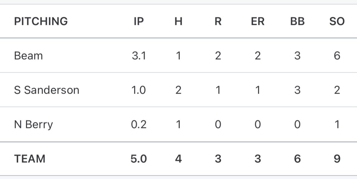 Stix Baseball tweet media