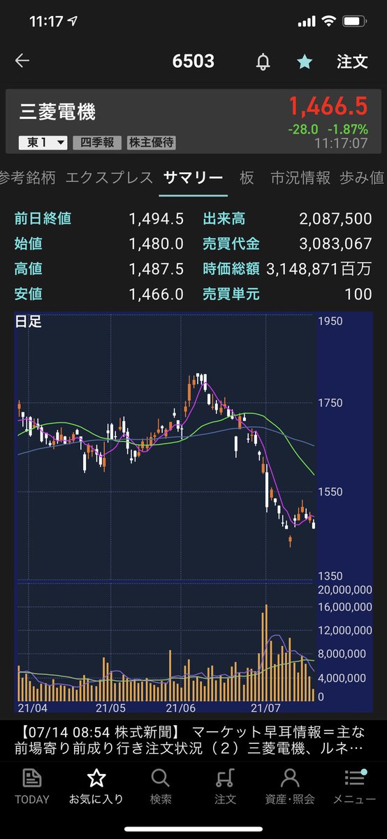 三菱電機 株 下落に関するリアルタイム情報 ナウティスエコノミー