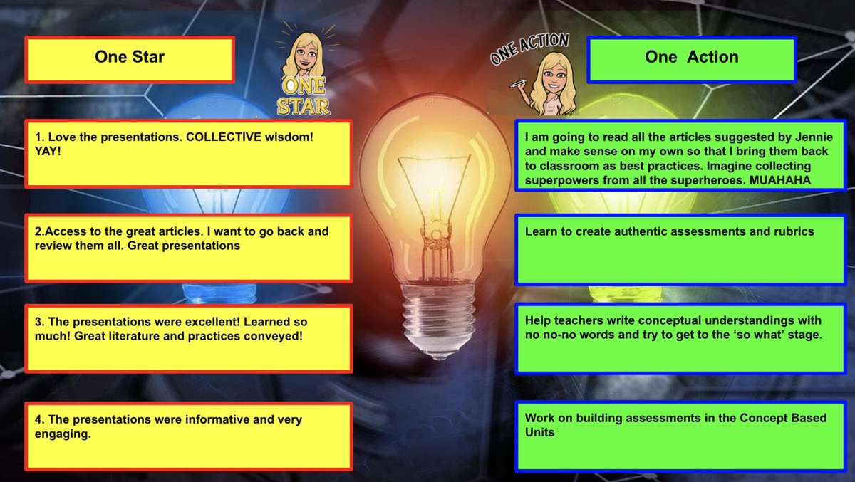 The absolute highlight of my week last week was collaborating with these wonderful educators! Here are some of the wonderful, passionate educators! The group presentations were amazing! 
#transformpedagogy
#transformlearning
#TransformEducation
#conceptbasedlearning