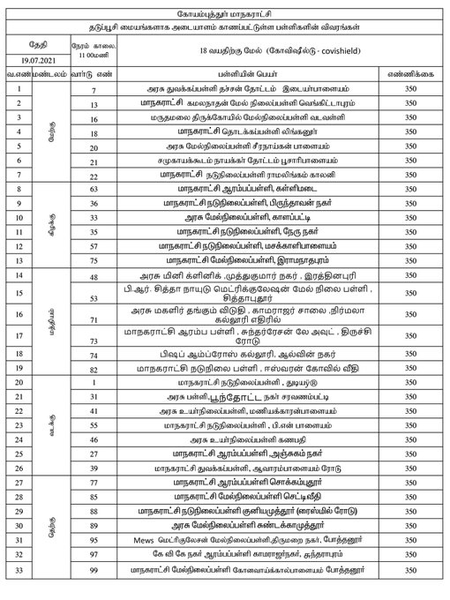 bjp4kovai's tweet photo. இன்று 19/07/2021 தடுப்பூசி போடப்படும் இடங்கள் .பொதுமக்கள் பயன்பெற வேண்டுகிறோம். @annamalai_k @rnandakumarbjp https://t.co/PEBVCIrXZ6