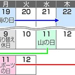 祝日が移動したことによって？勘違いして寝坊する人が続出!