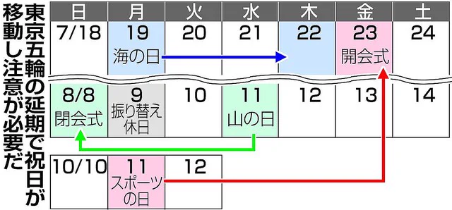 祝日が移動したことによって？勘違いして寝坊する人が続出www