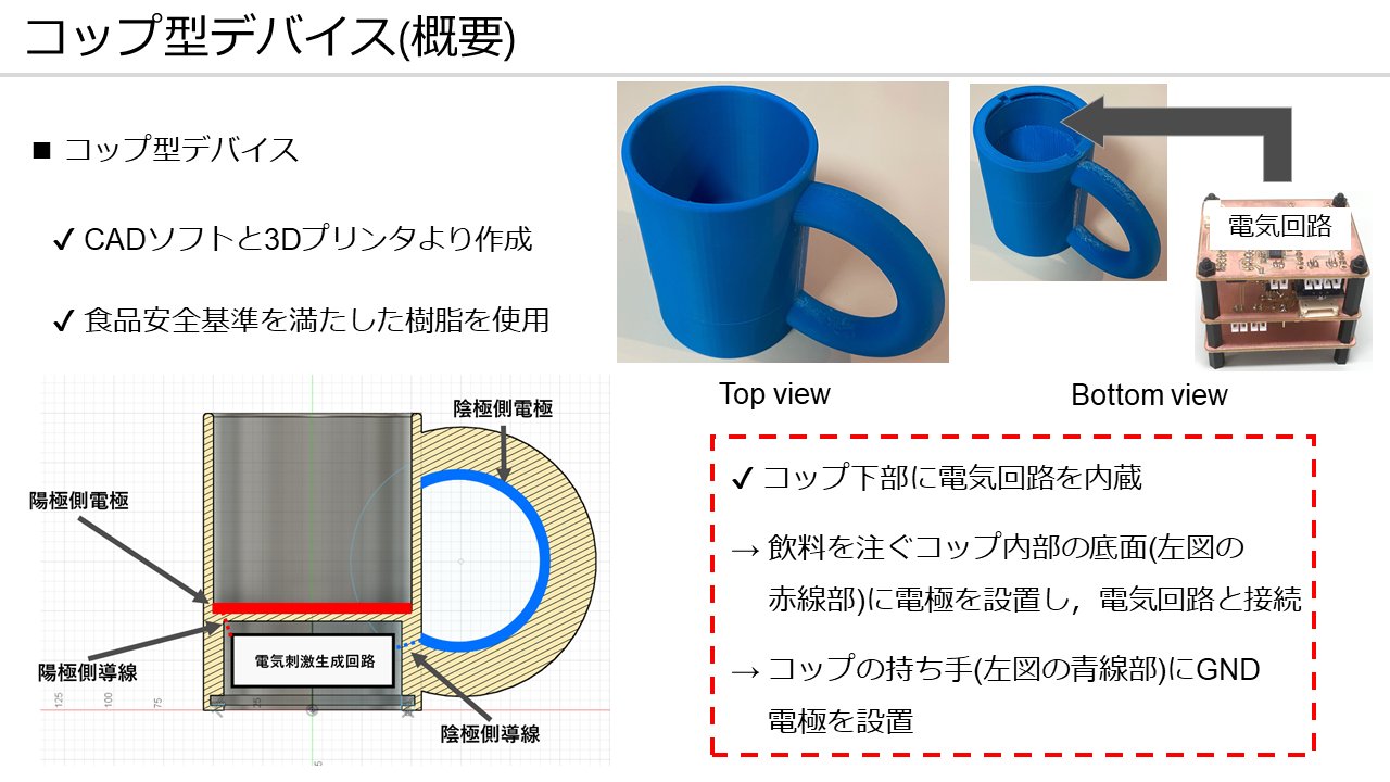 福重真佐子 ふくしげ歯科 Fukushigedc Twitter