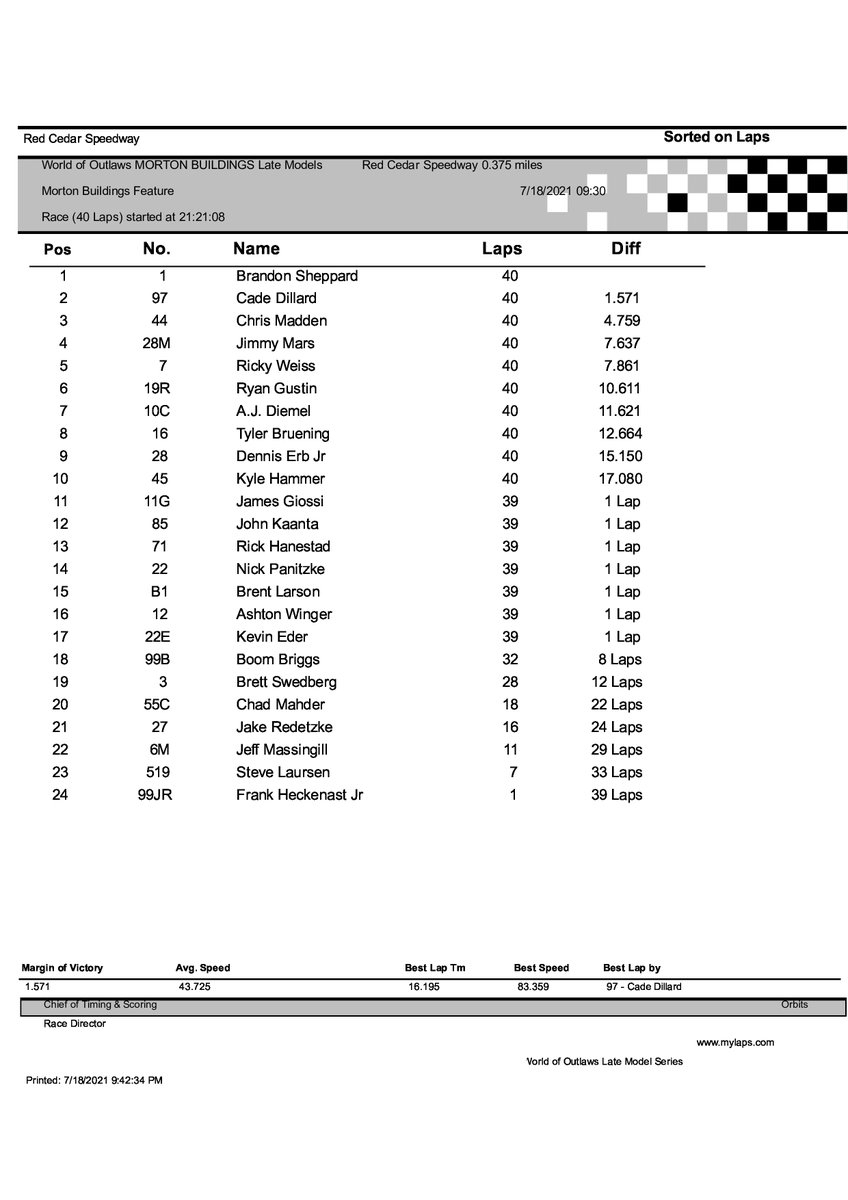 From #WoOLMS Timing &amp; Scoring