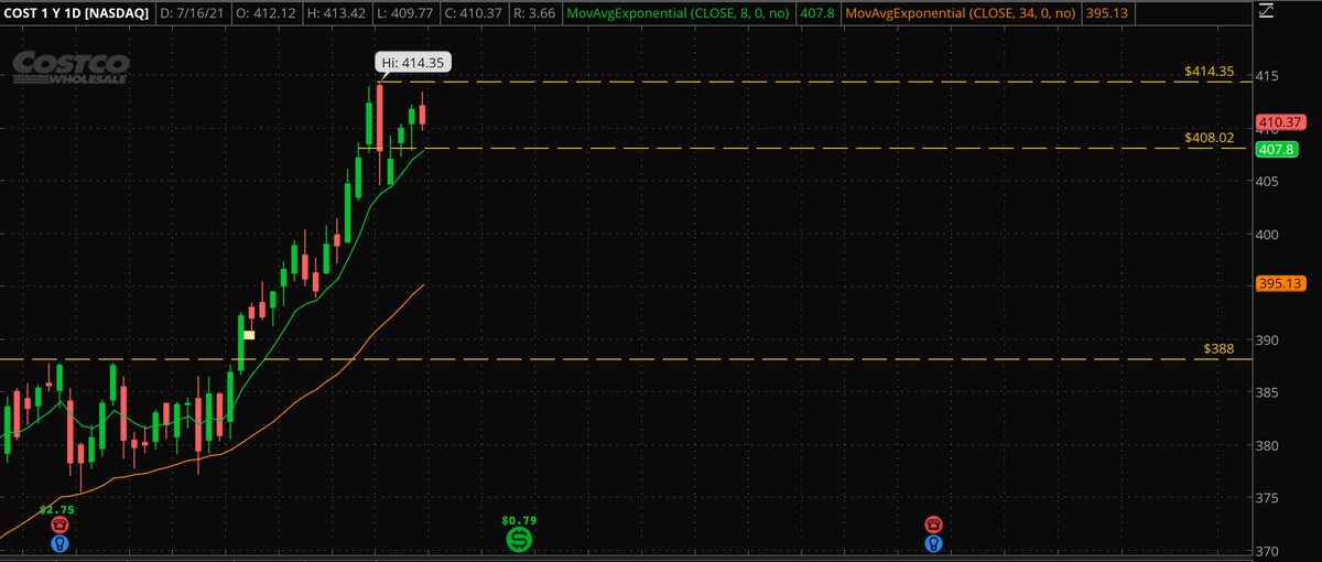Day Trade University tweet media