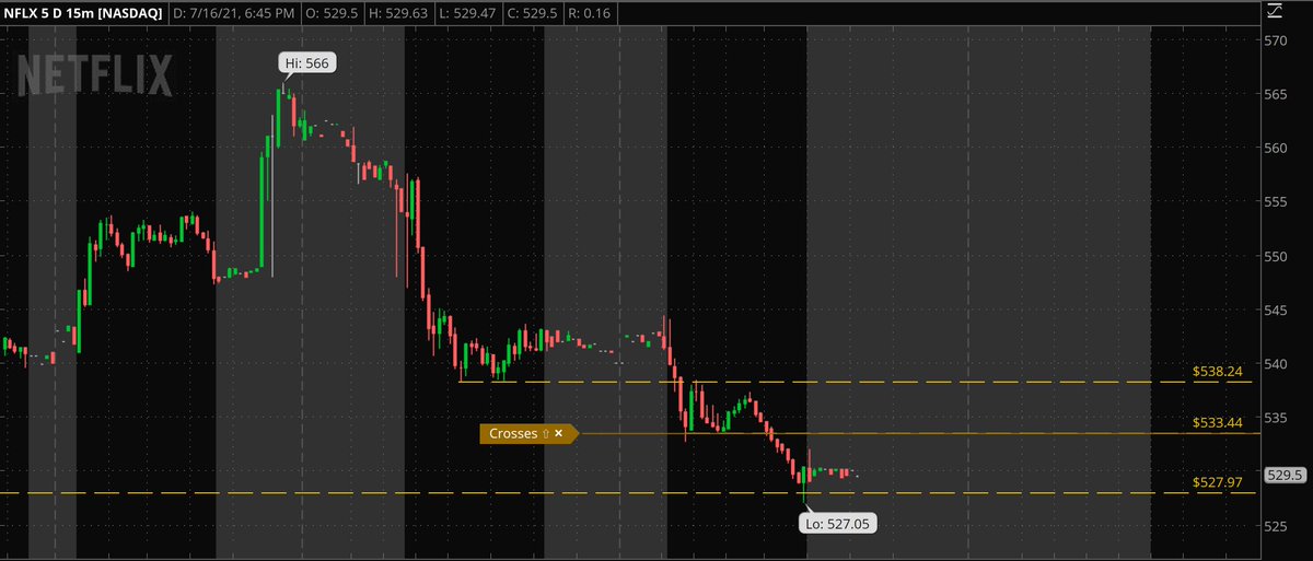 Day Trade University tweet media