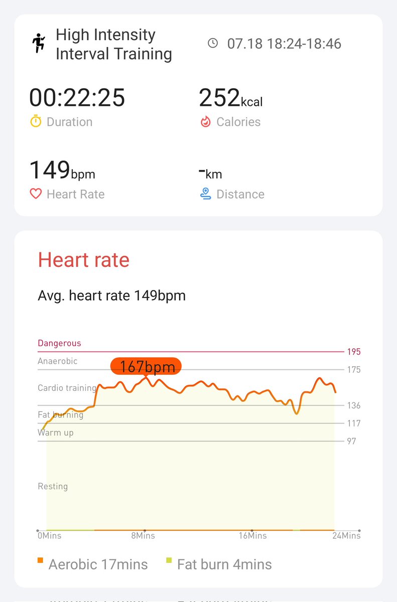 Day 4/21 (forgot to post this yesterday!) BUT WE TRACKING GOOD!! 
<a href="/Mobvoi_Official/">Mobvoi_Official</a>